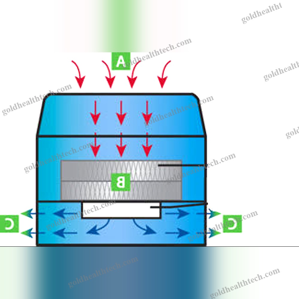 Laboratory Air Purifier