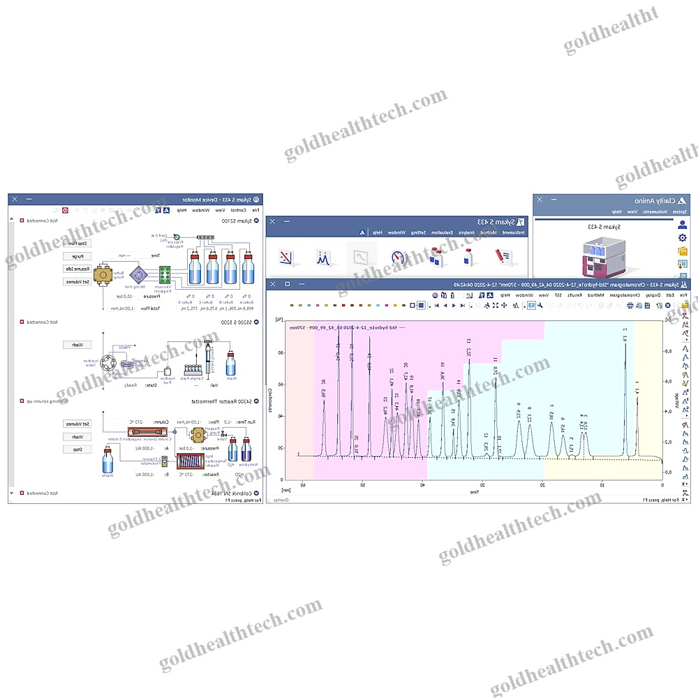 Chromatography Software
