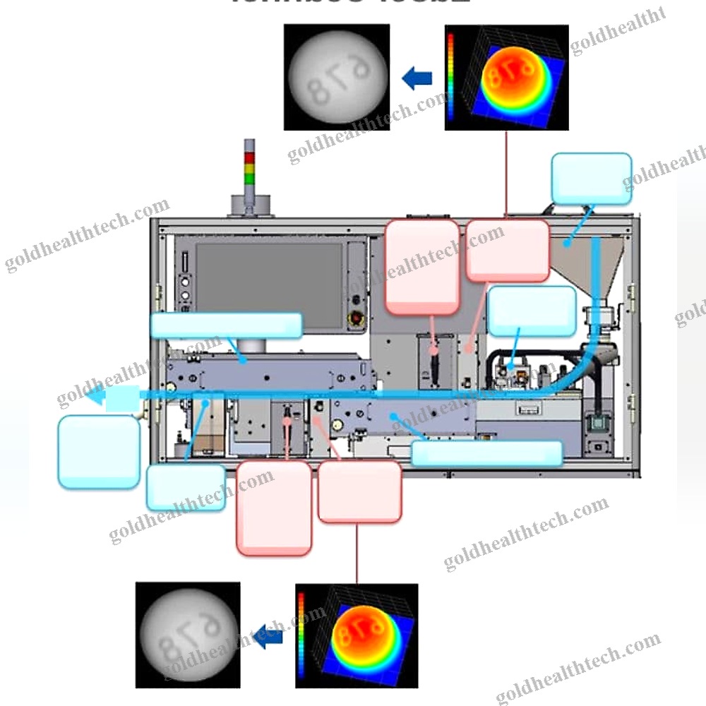 Automatic Inspection System