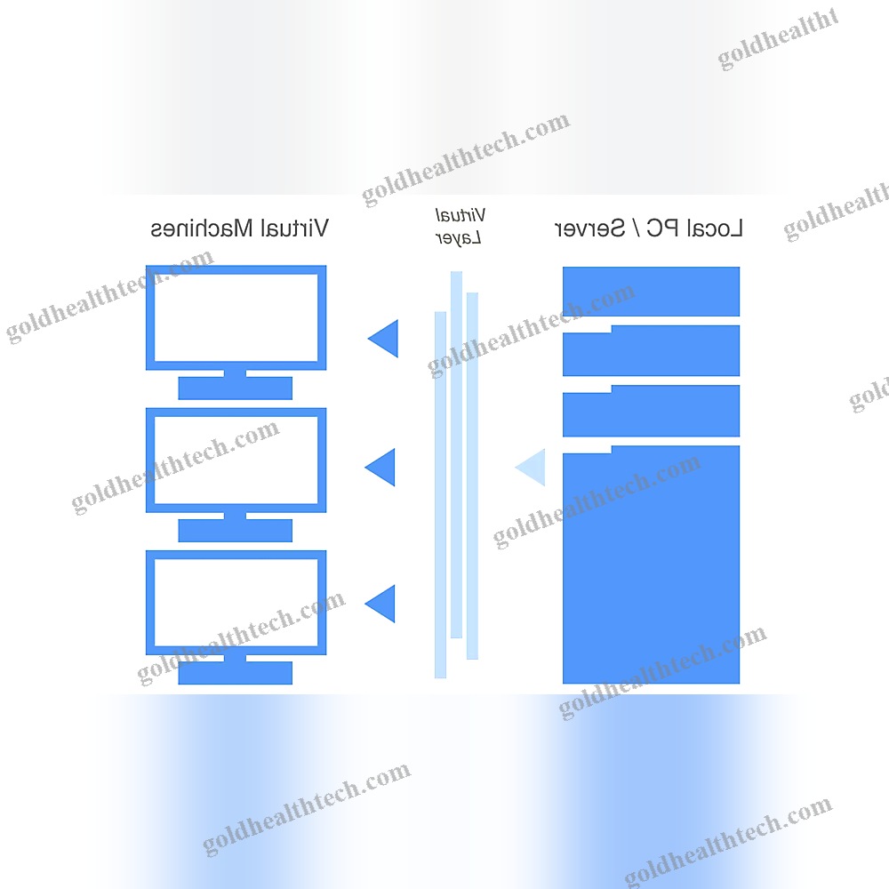 Control Software