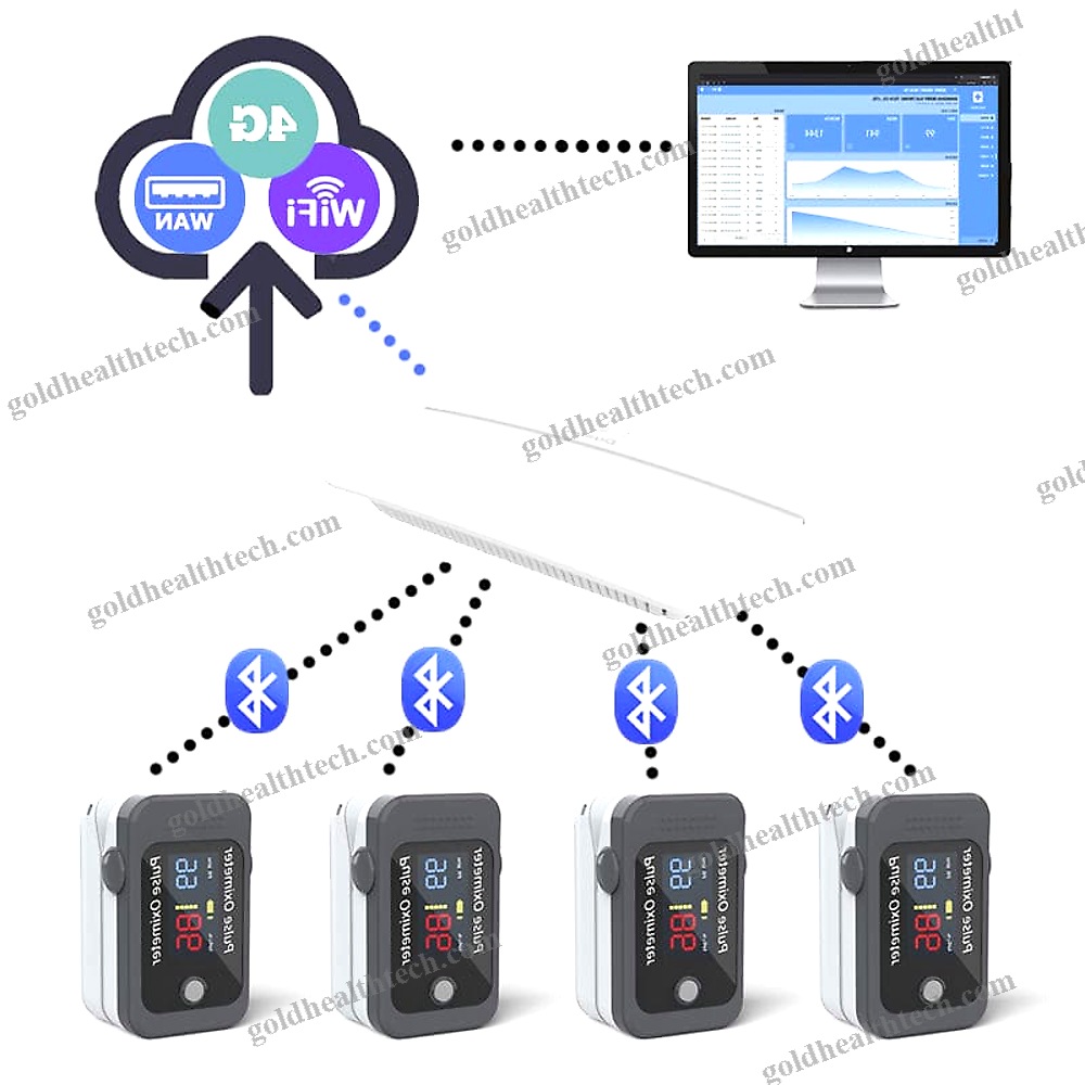 Bluetooth Pulse Oximeter