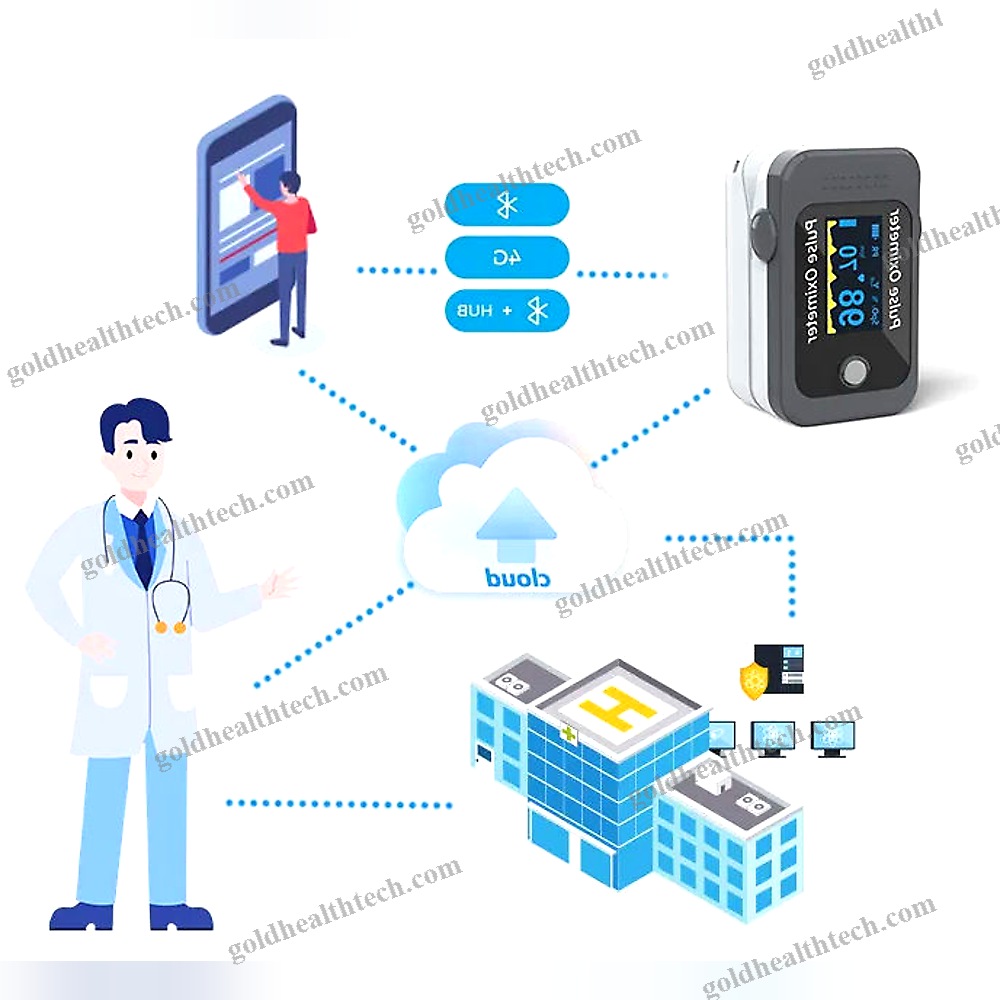 Automatic Digital Blood Pressure Monitor