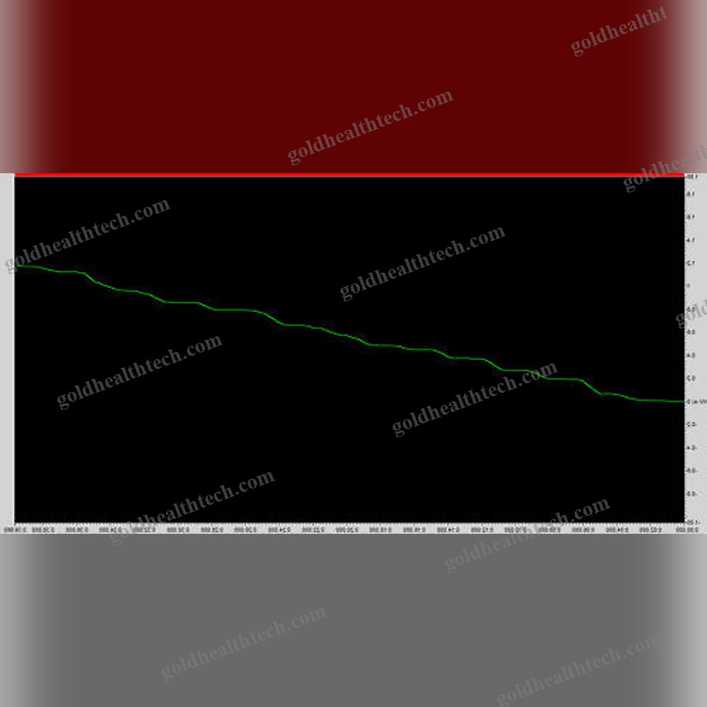 Emg Software