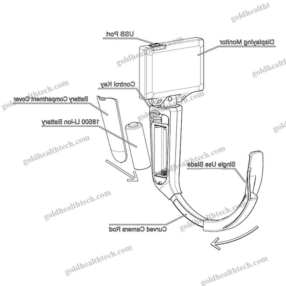 Video Laryngoscope With Integrated Video Monitor