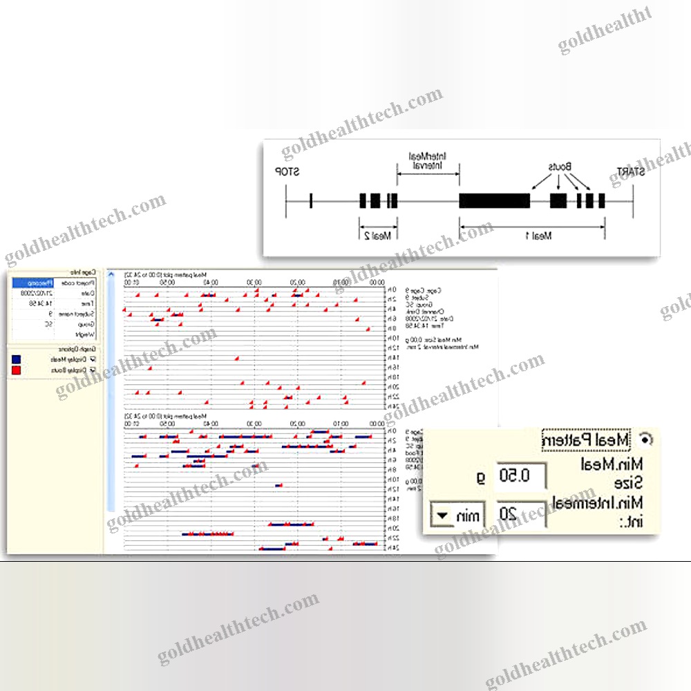 Behavioral Research Software