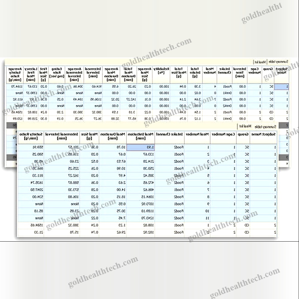 Behavioral Research Software