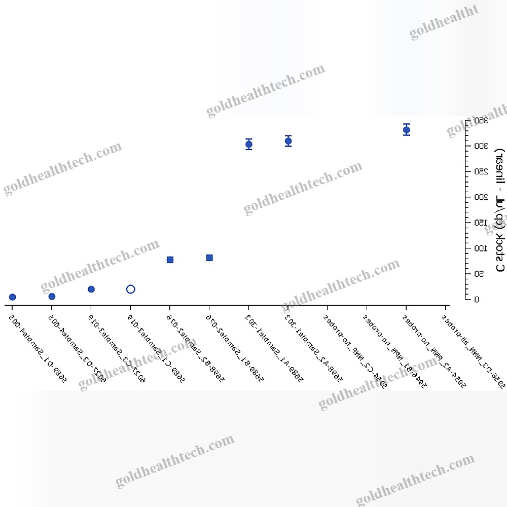 Pcr Software