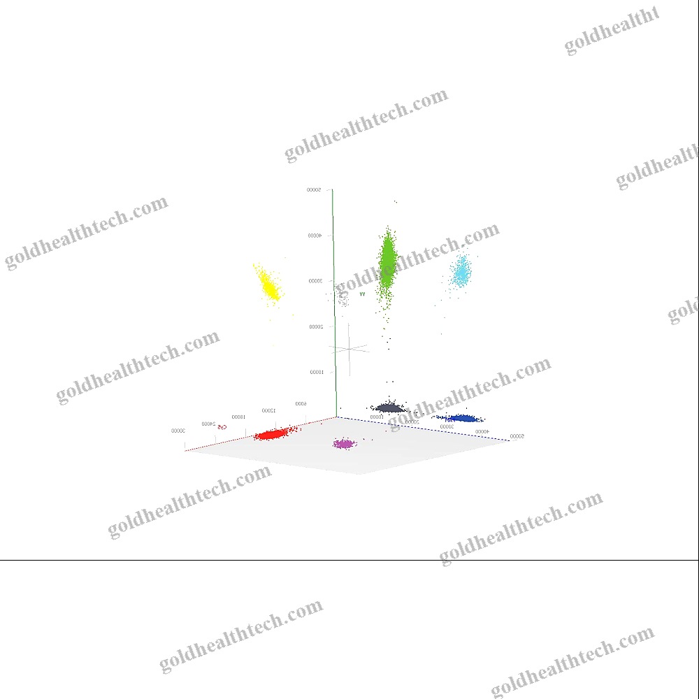 Pcr Software