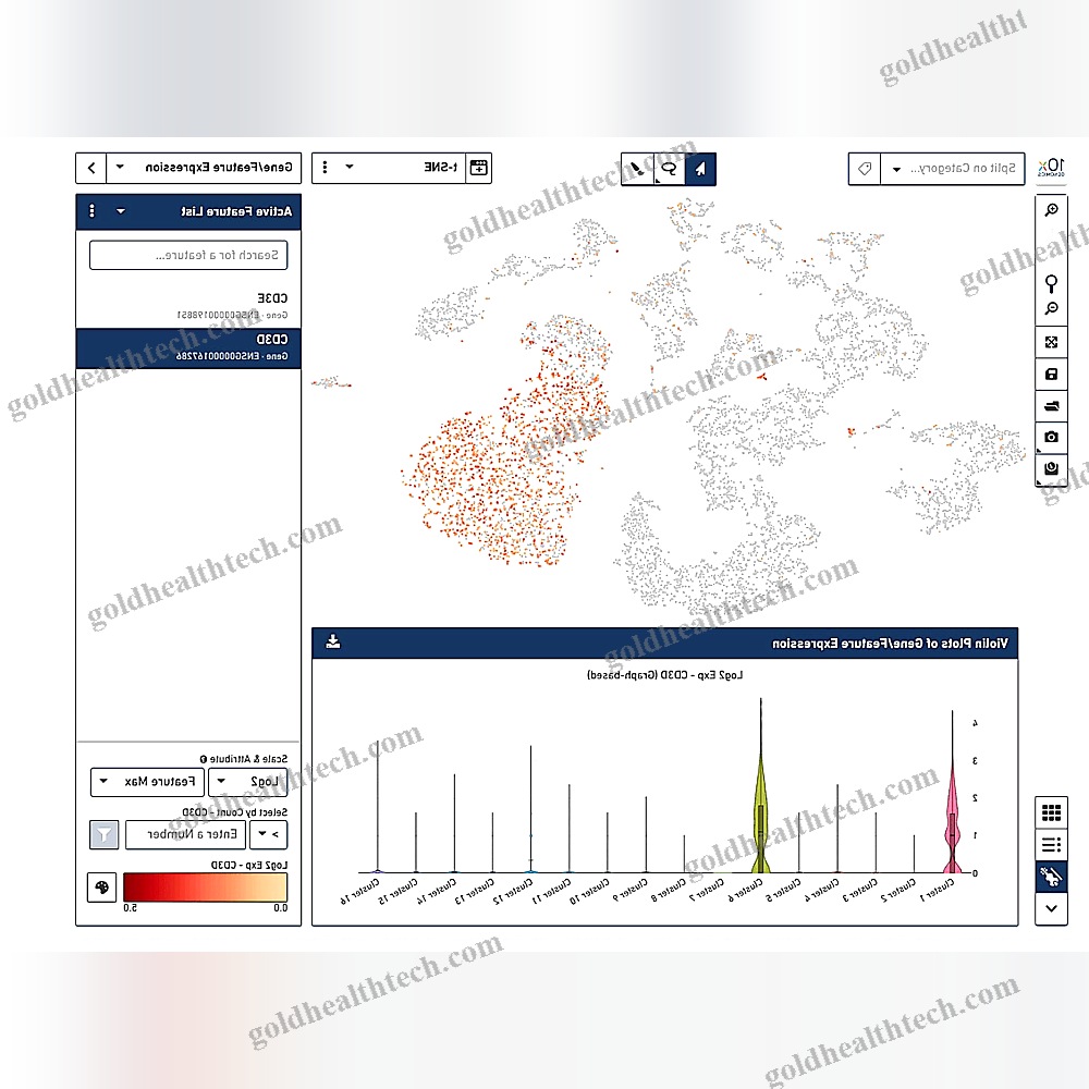 Molecular Biology Software
