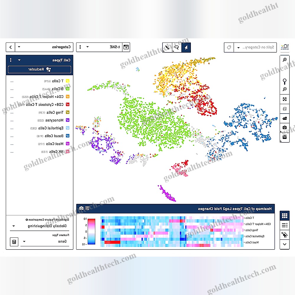 Molecular Biology Software