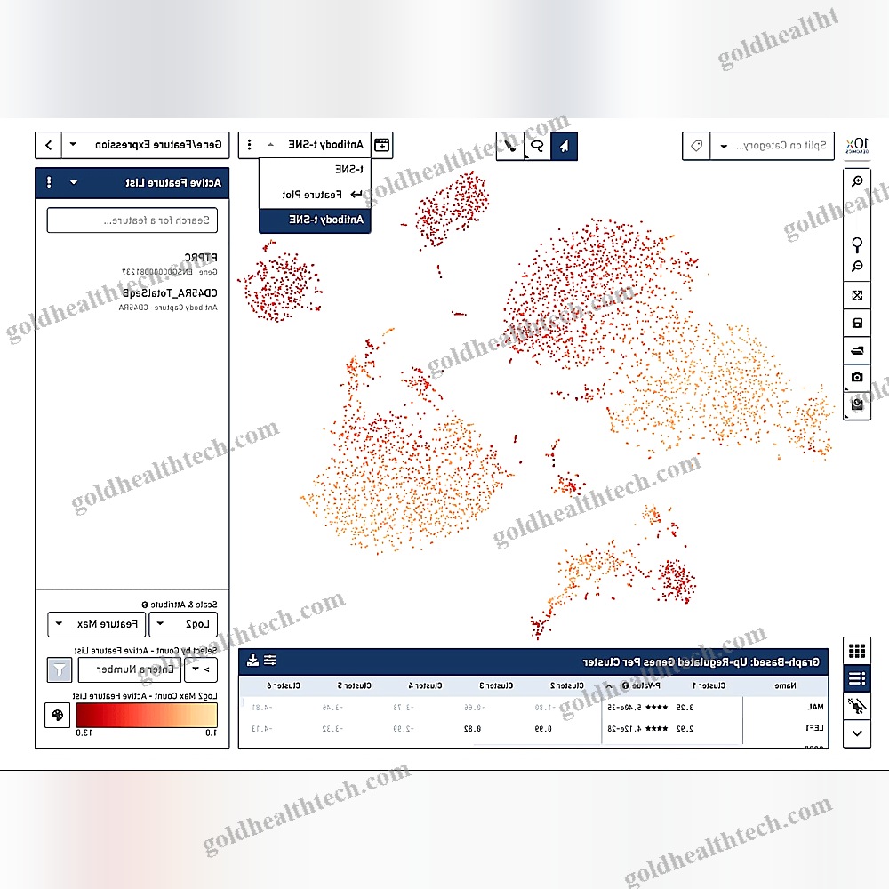 Molecular Biology Software
