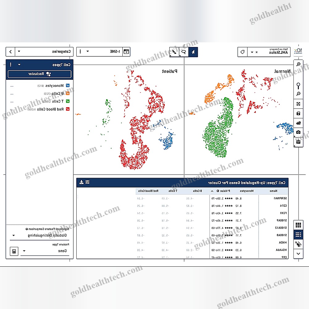 Molecular Biology Software