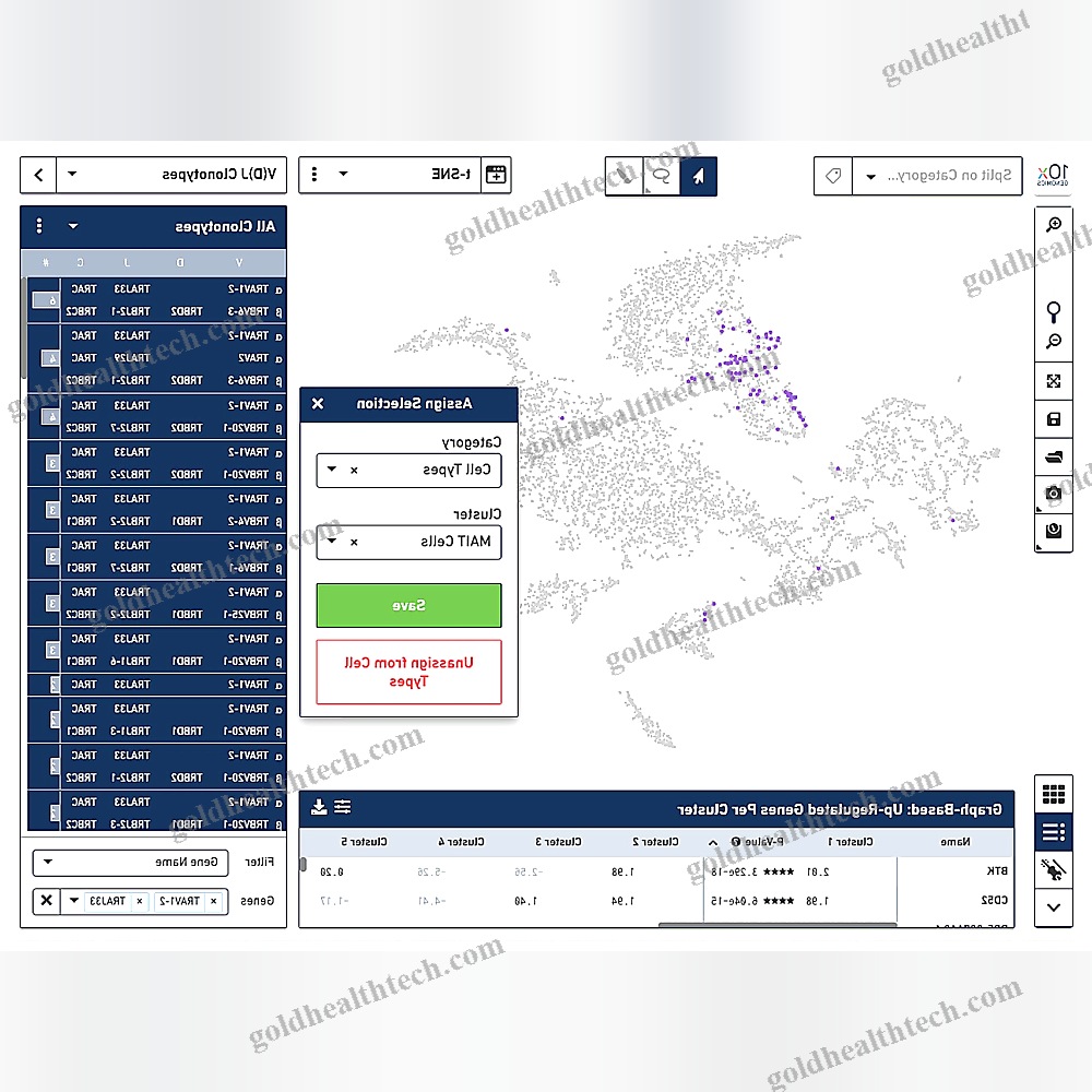 Molecular Biology Software