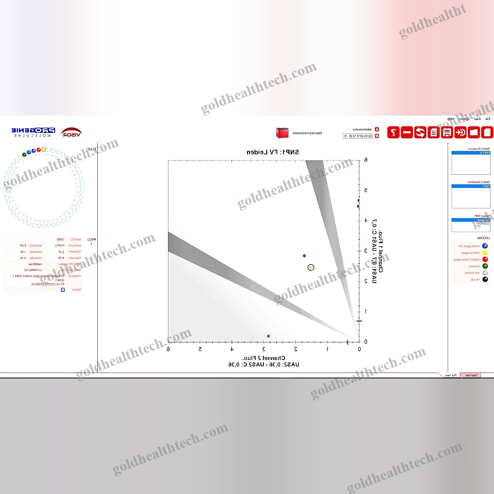 Pcr Software