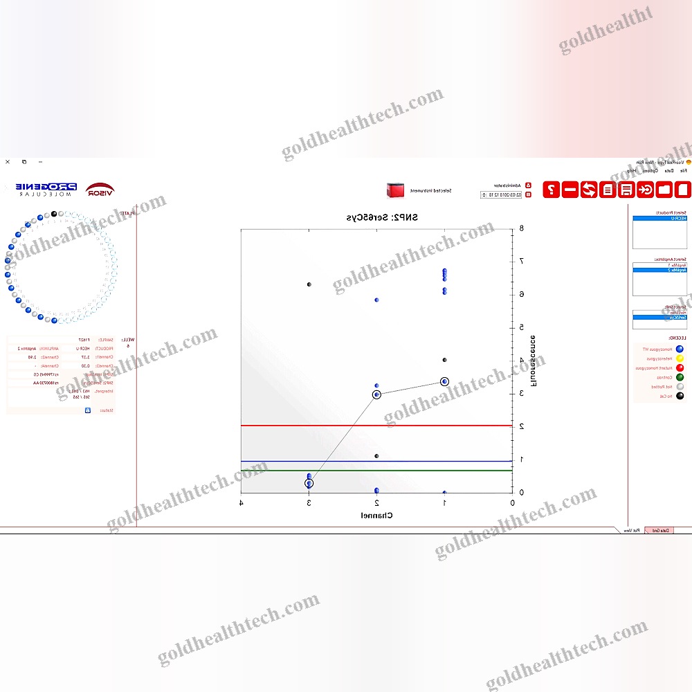 Pcr Software