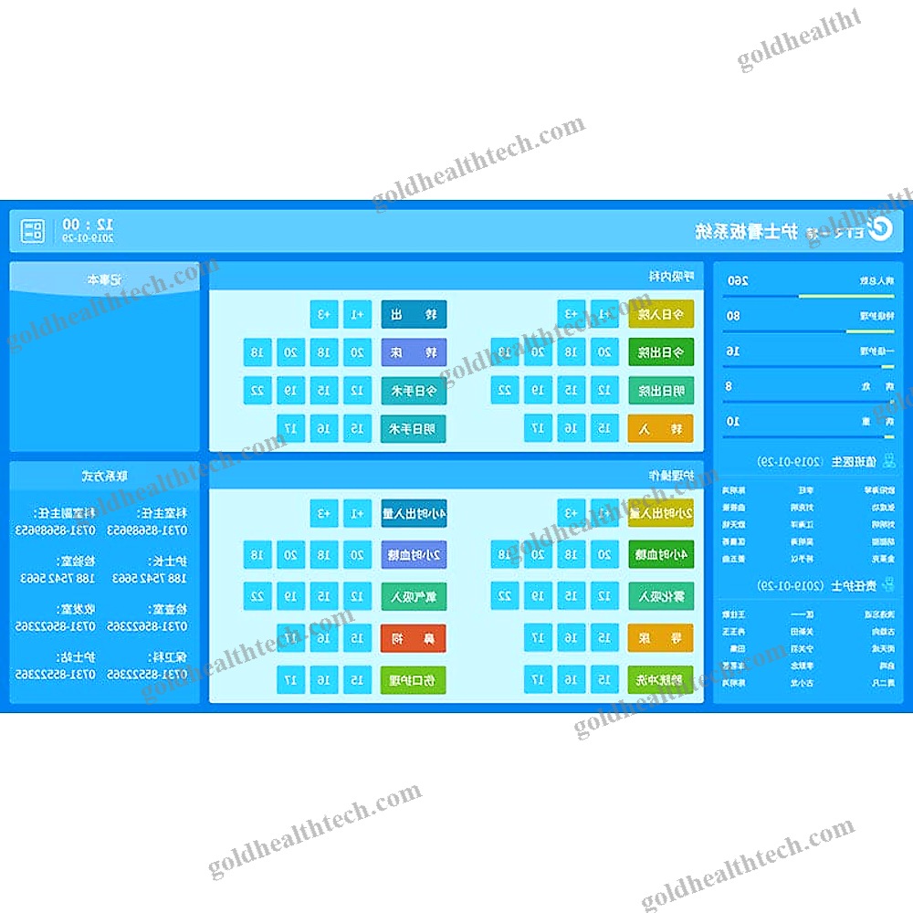 Area Nurse Call System