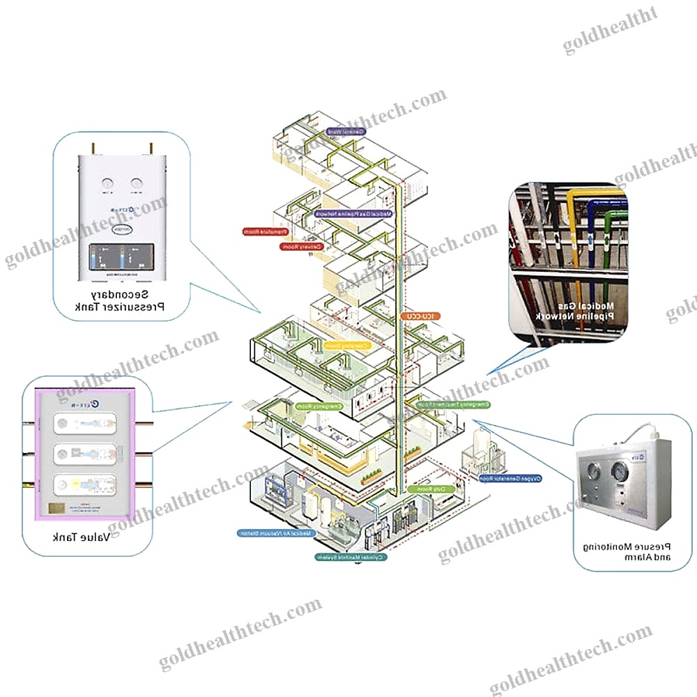 High-Flow Medical Gas Supply System