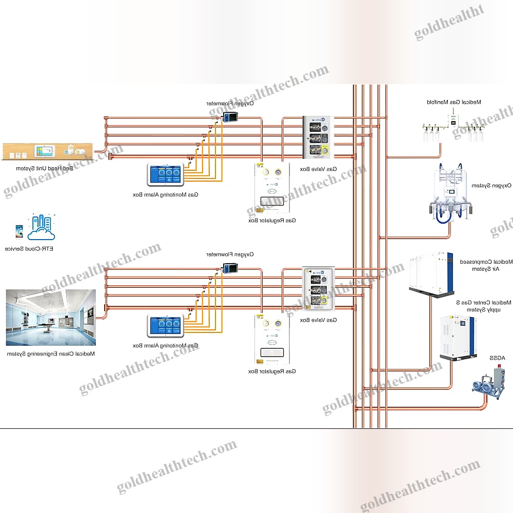 High-Flow Medical Gas Supply System