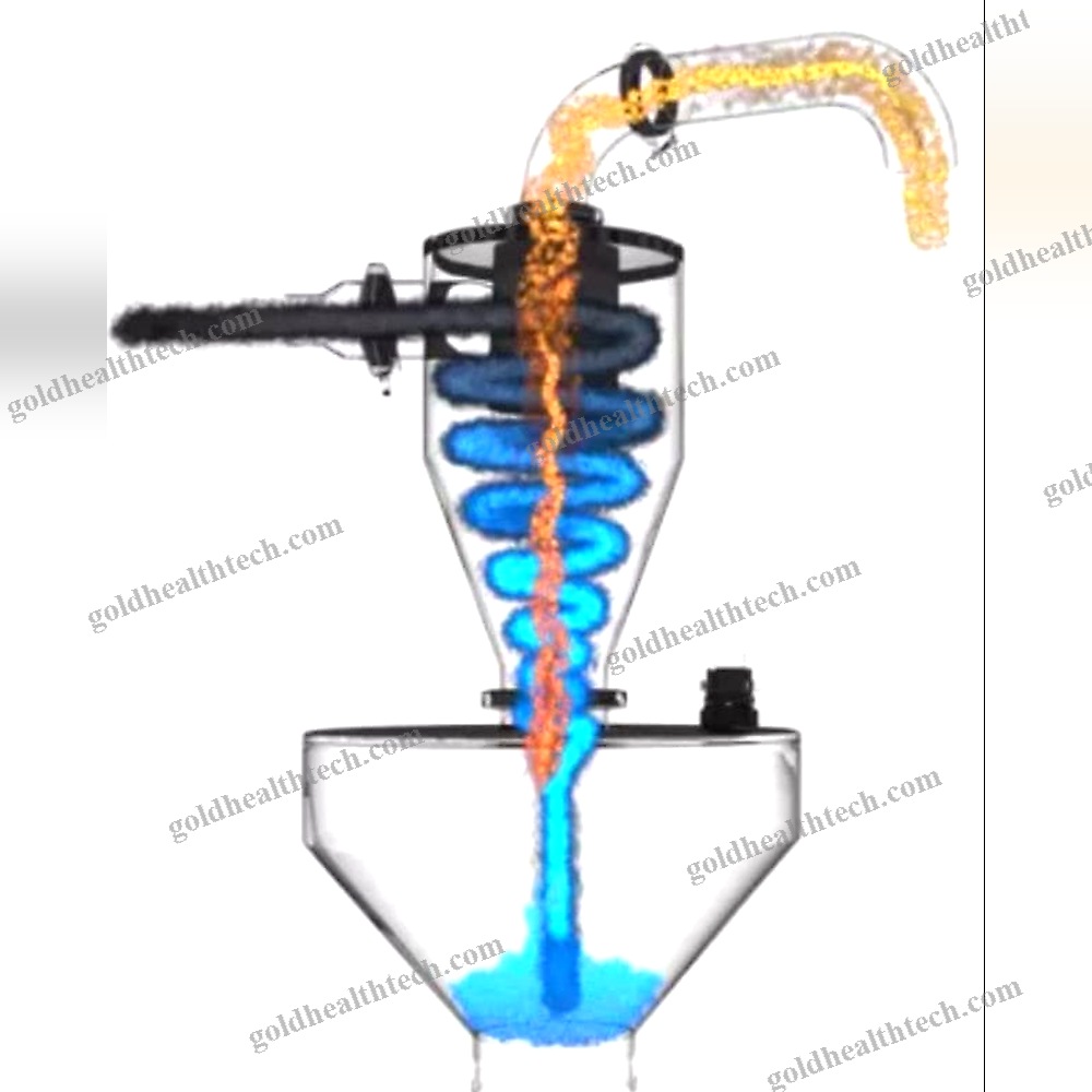 Dust Collector For The Pharmaceutical Industry