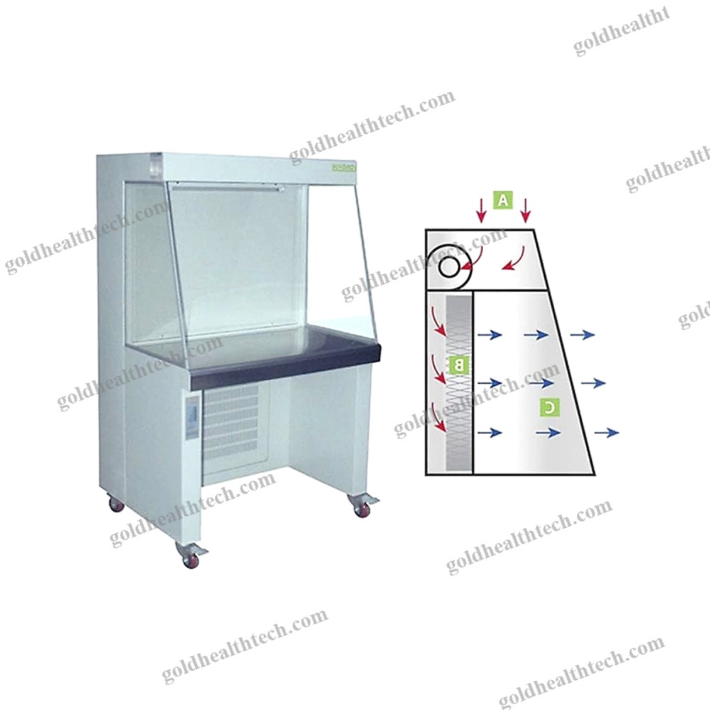 Laboratory Clean Bench
