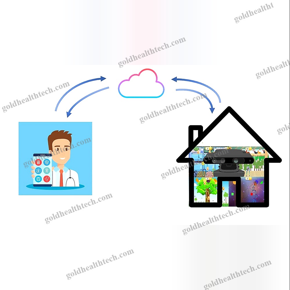 Limbs Mobility Rehabilitation System