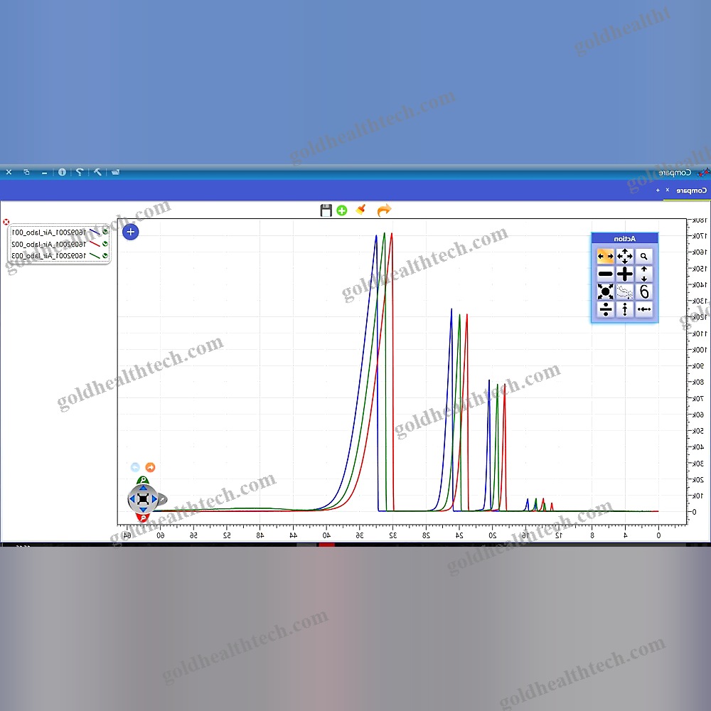 Gas Chromatography Software