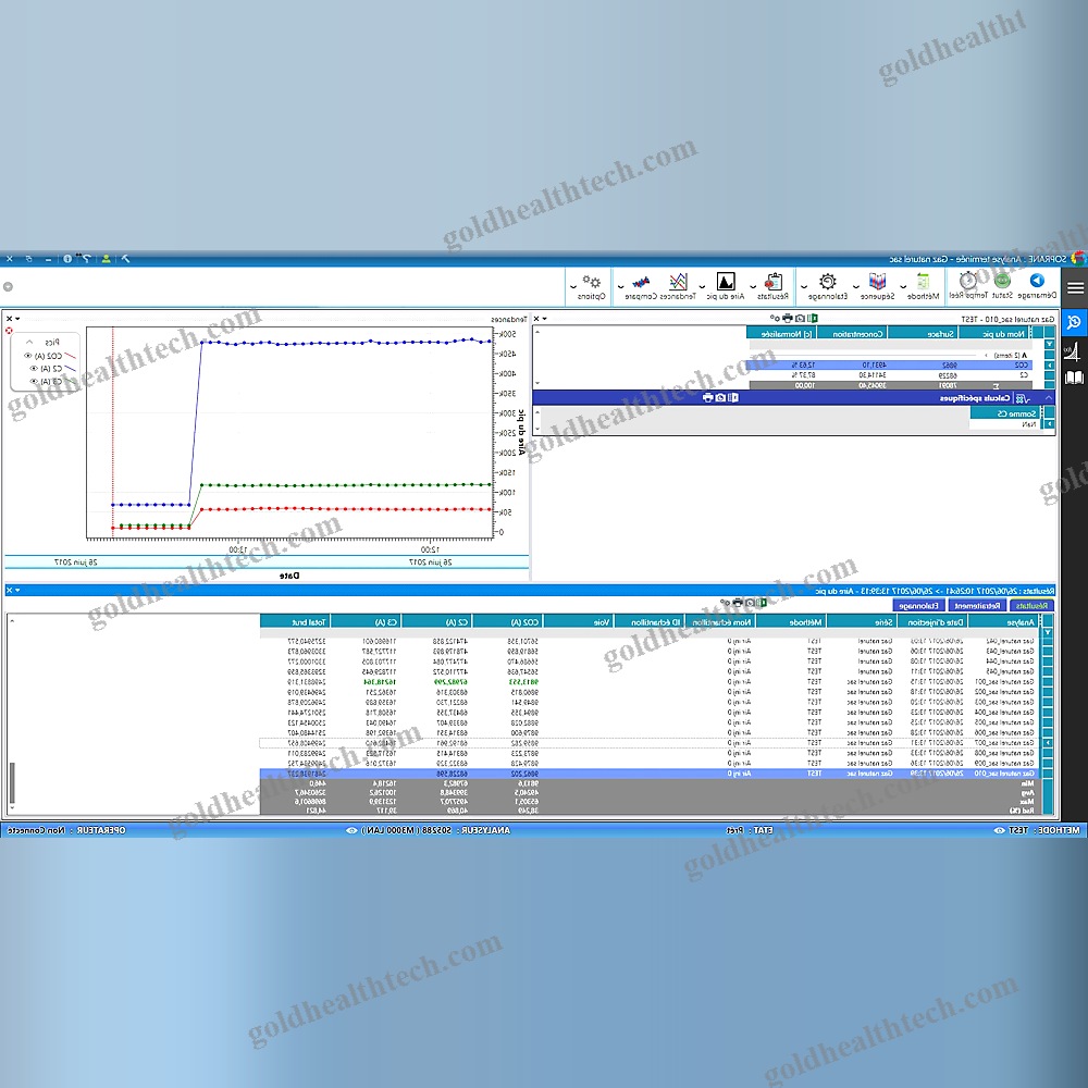 Gas Chromatography Software