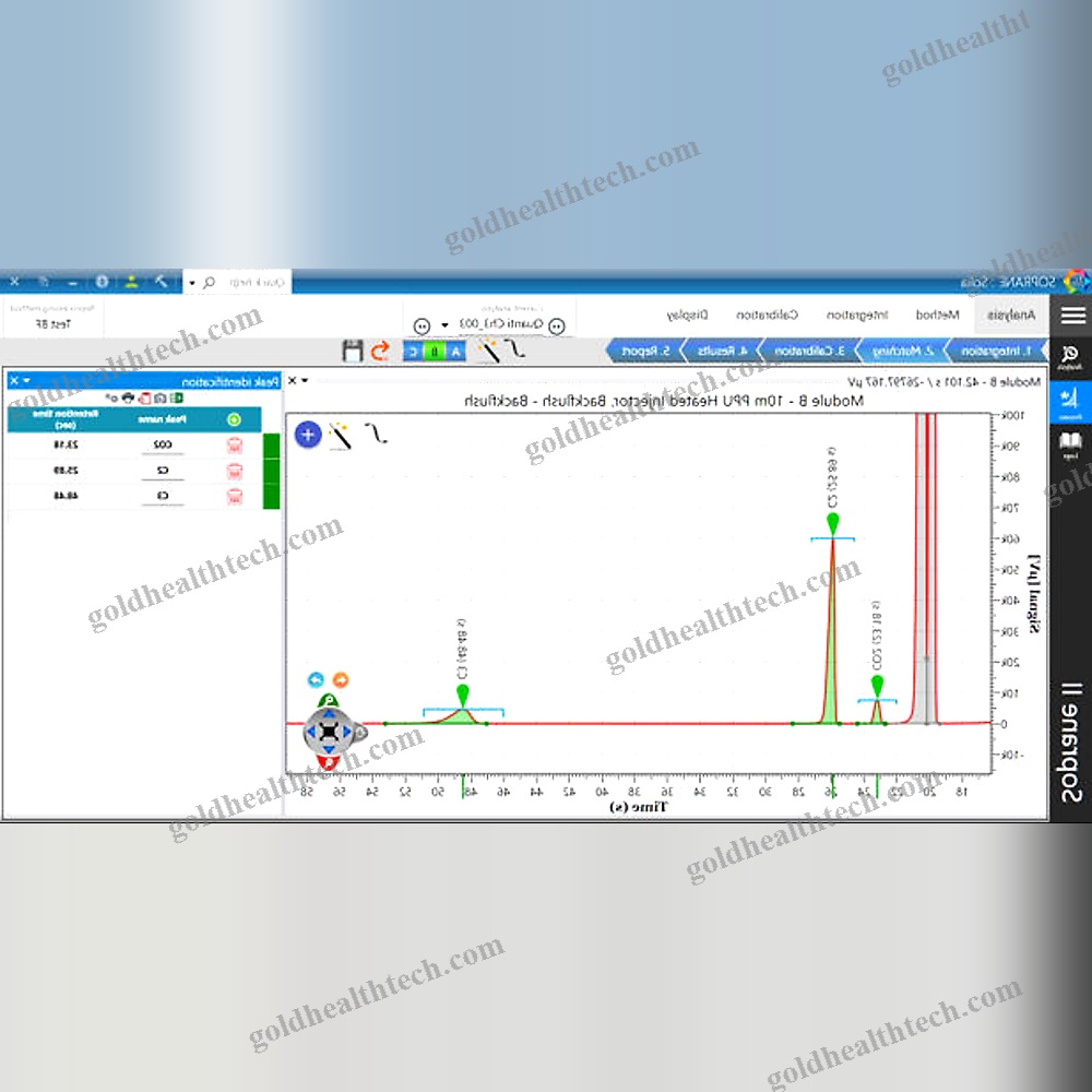 Gas Chromatography Software