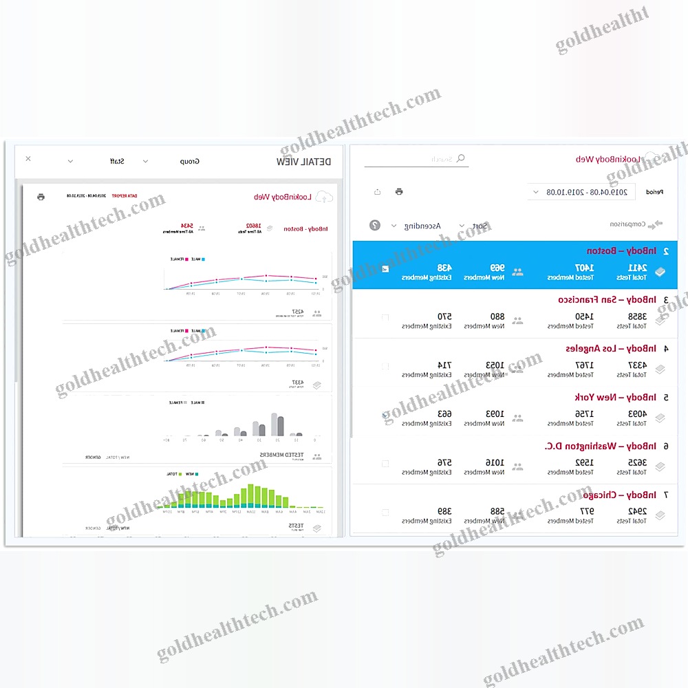 Data Management System