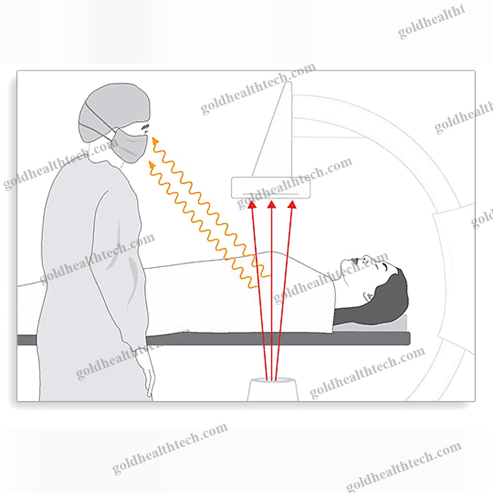 X-Ray Protective Glasses