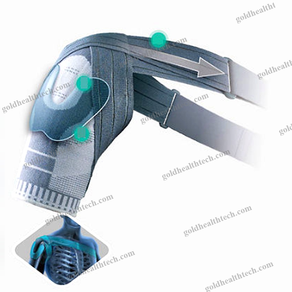 Shoulder Orthosis