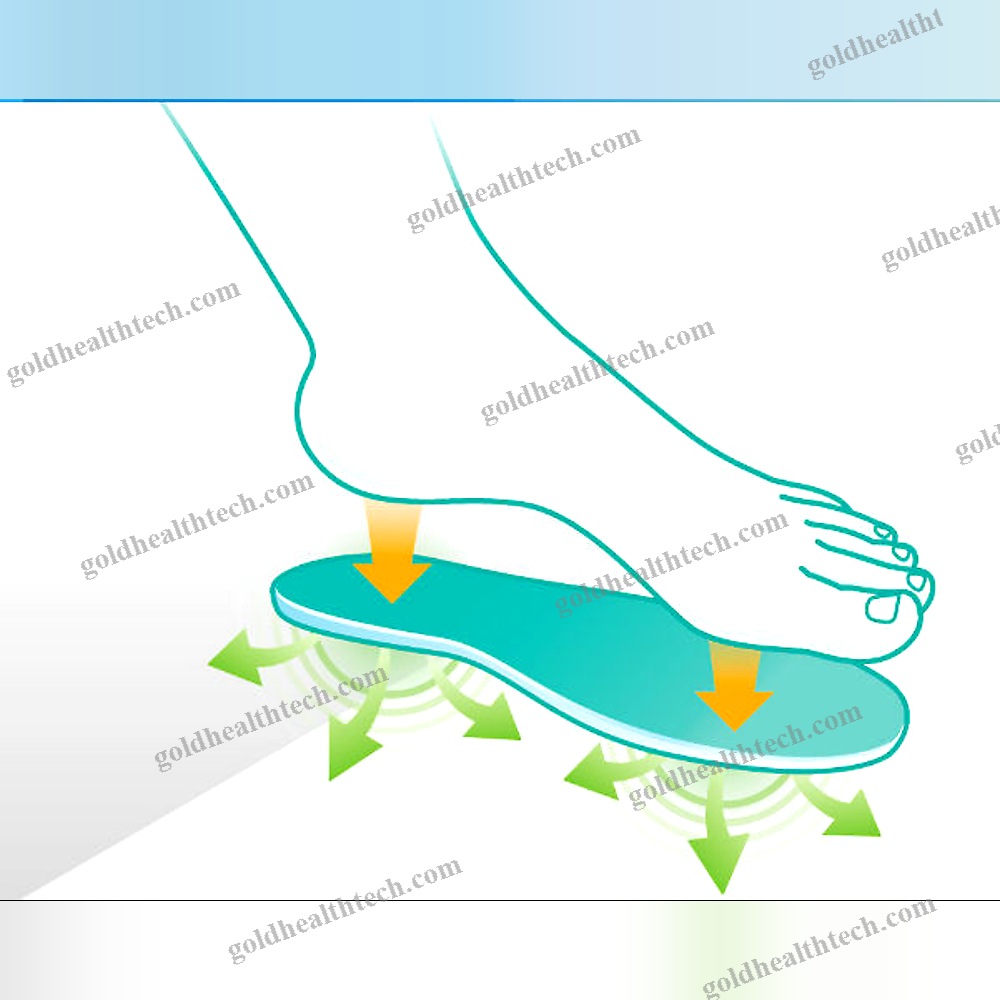 Orthopedic Insole With Heel Pad