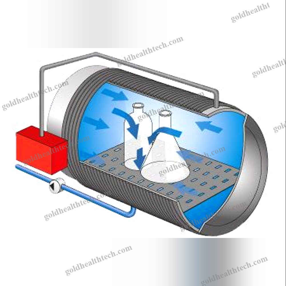 Laboratory Autoclave