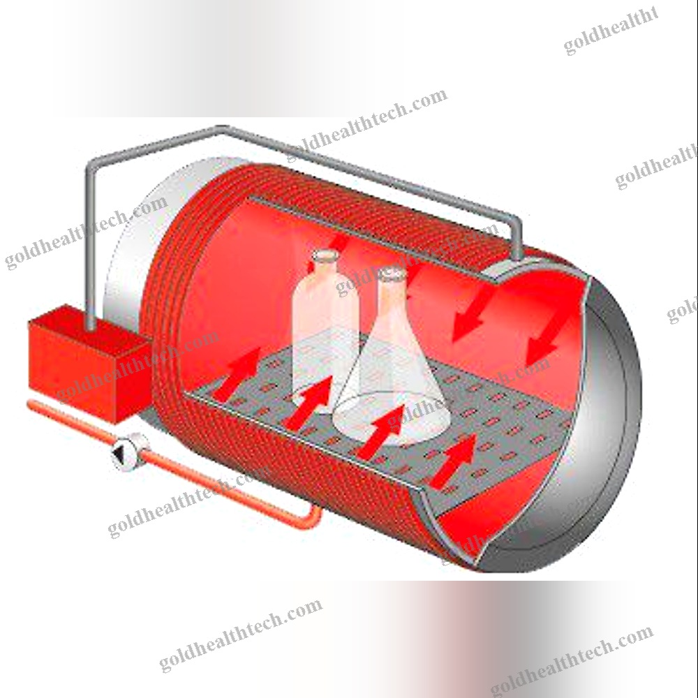 Laboratory Autoclave