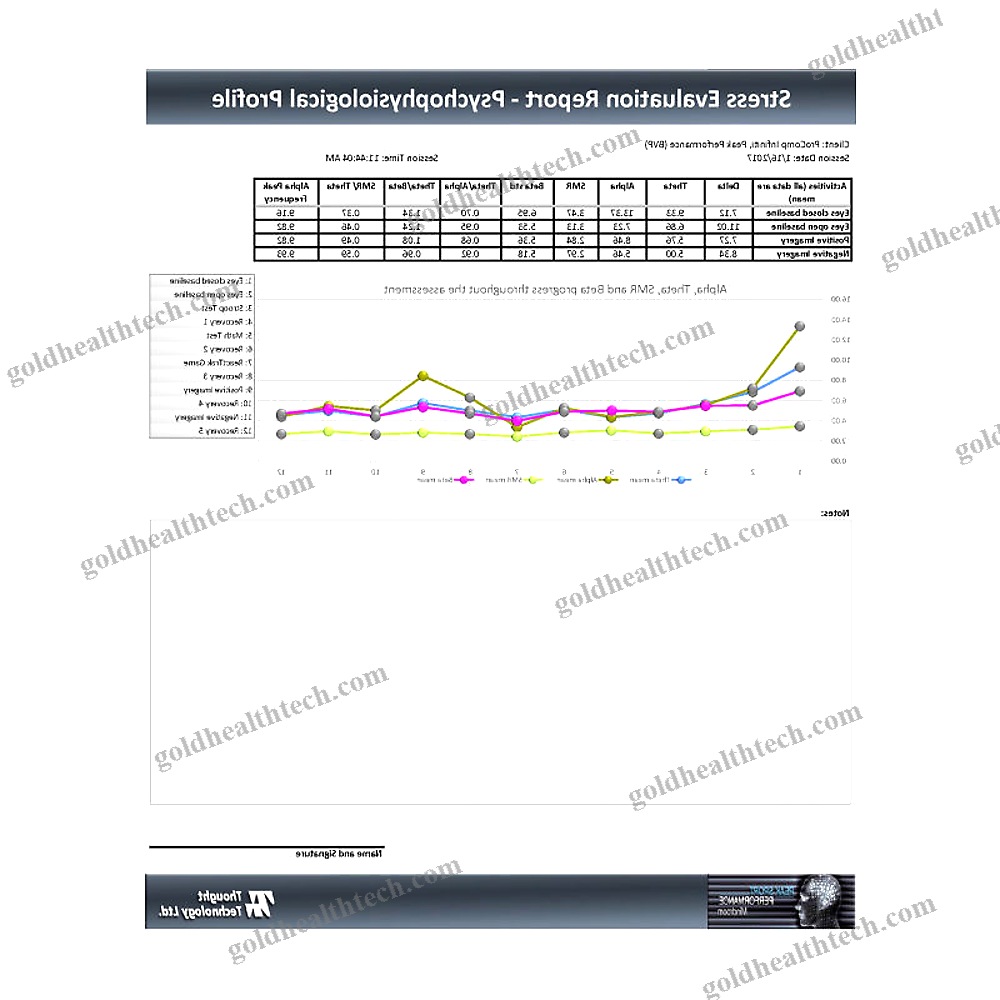 Electrophysiology Software