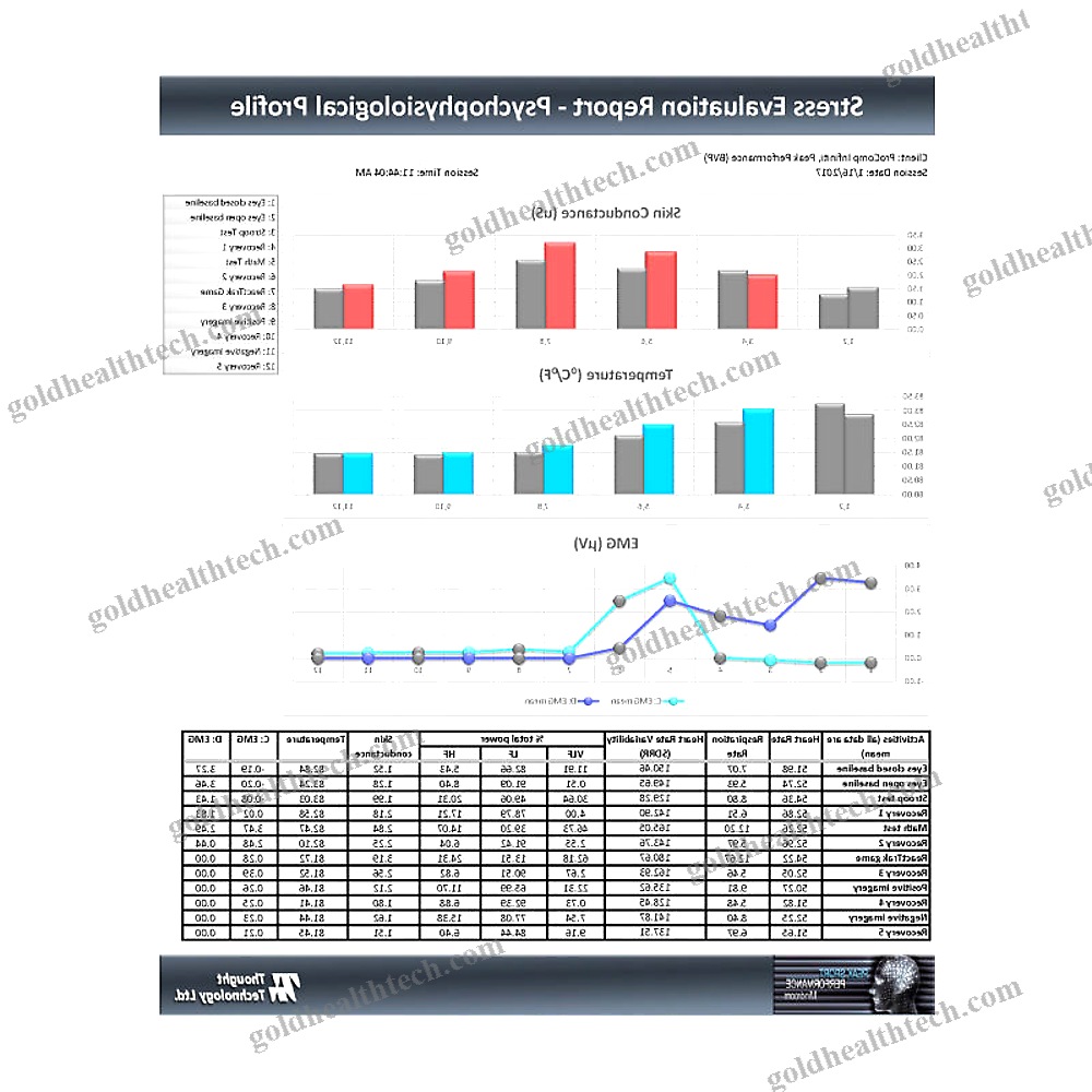 Electrophysiology Software