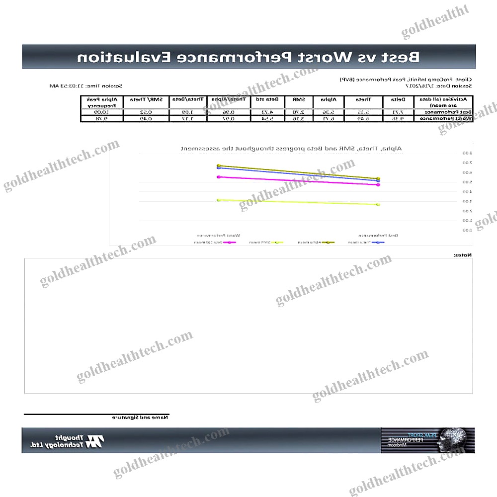 Electrophysiology Software