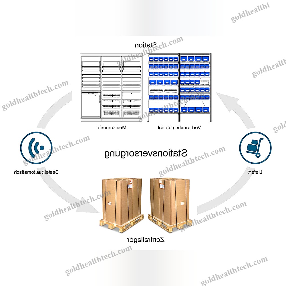 Medical Software