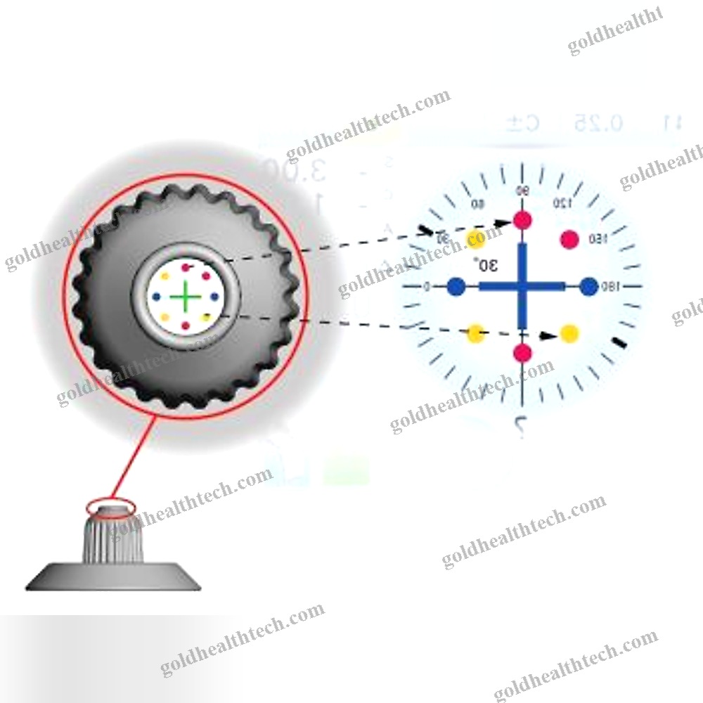 Automatic Lensmeter