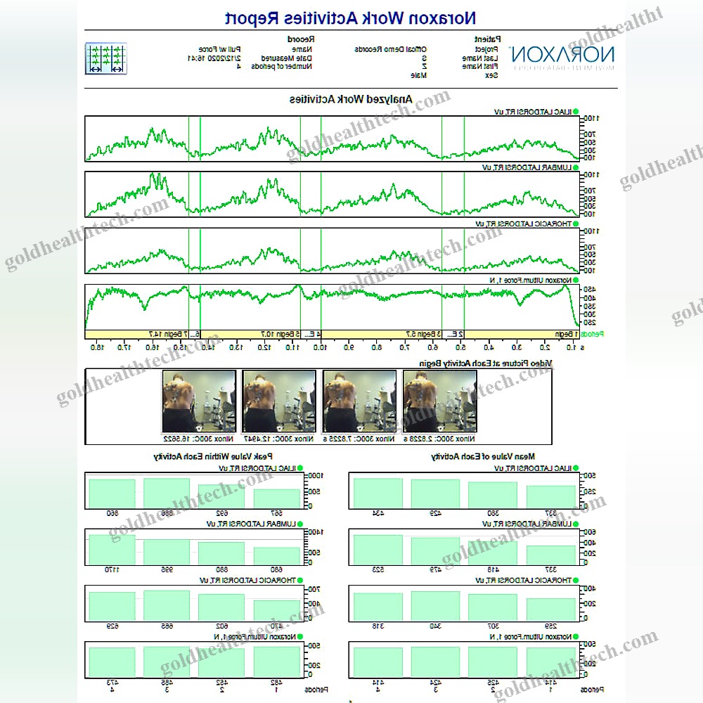 Emg Software Module