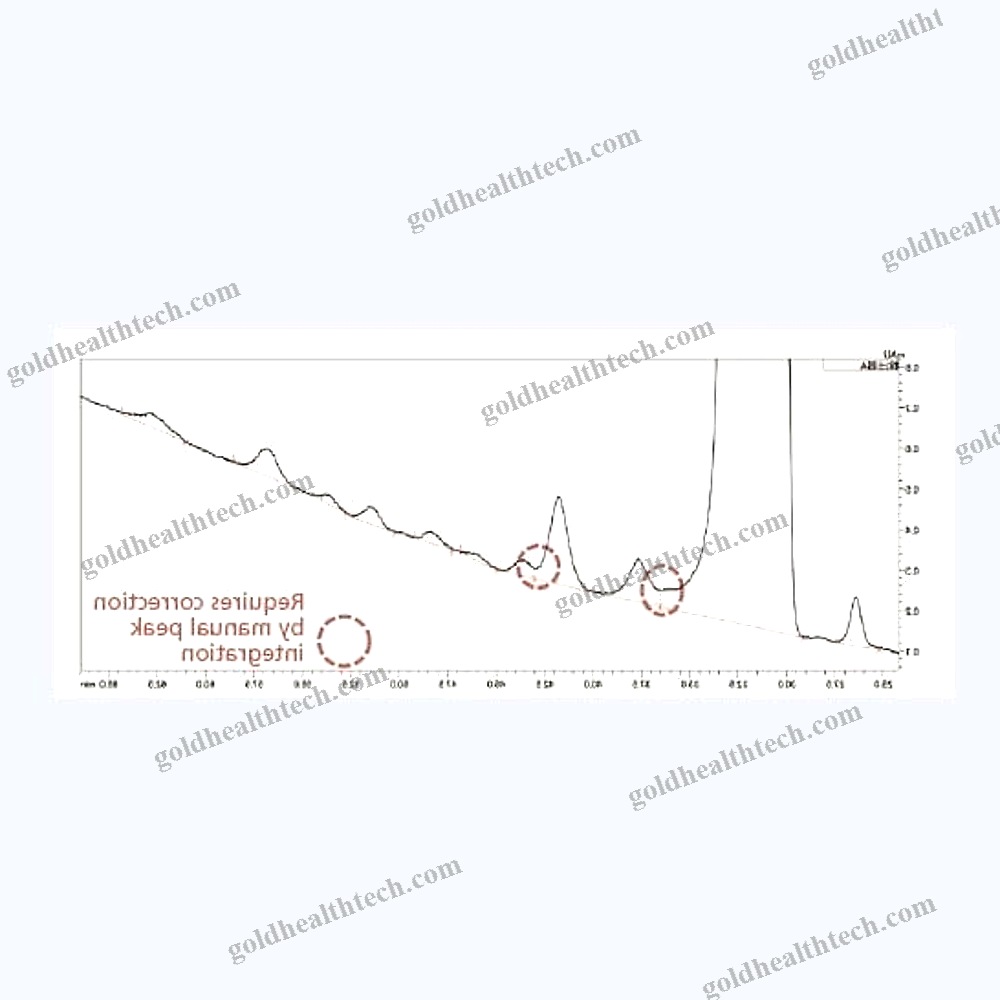 Chromatography Software