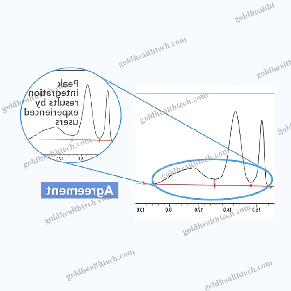 Chromatography Software