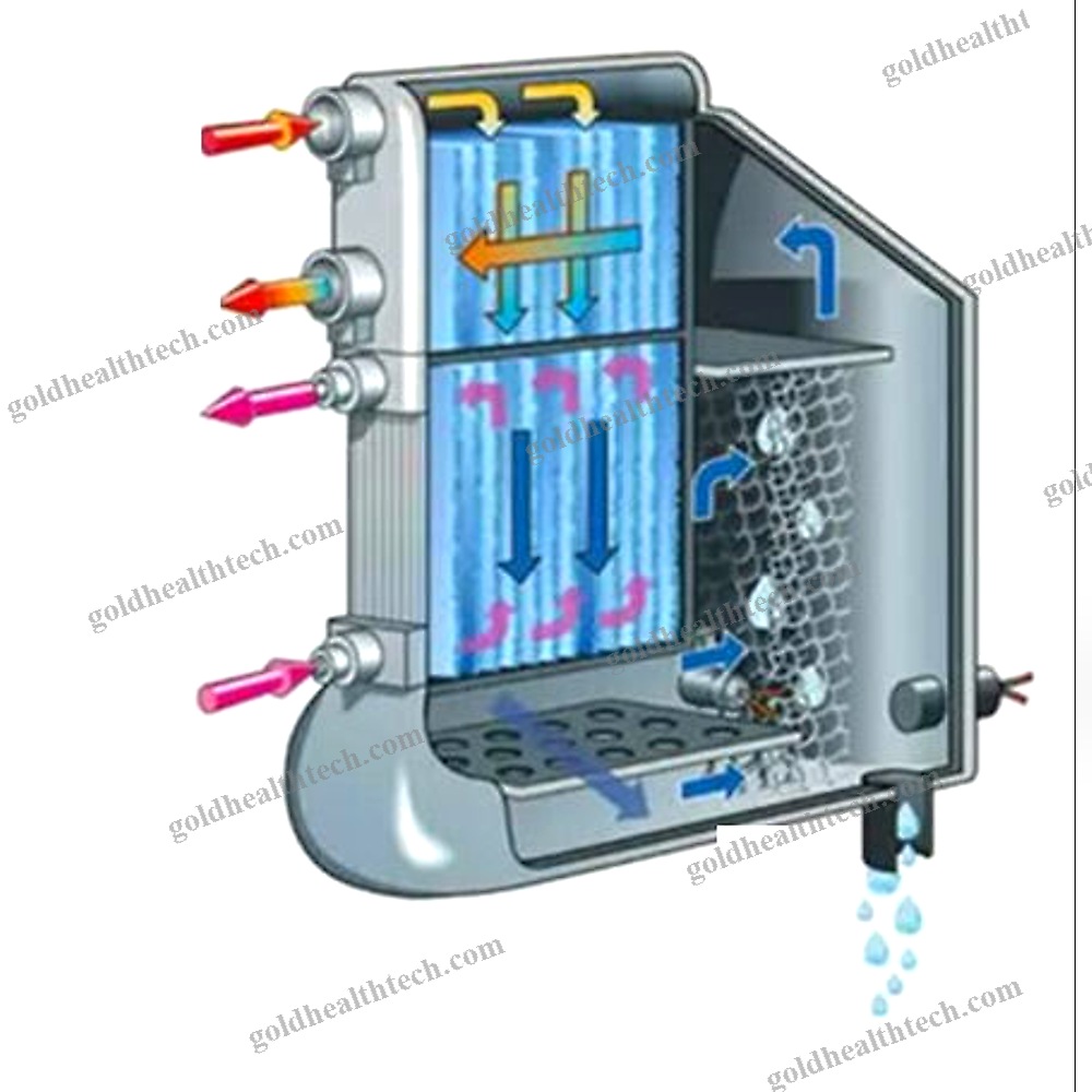 Medical Compressor