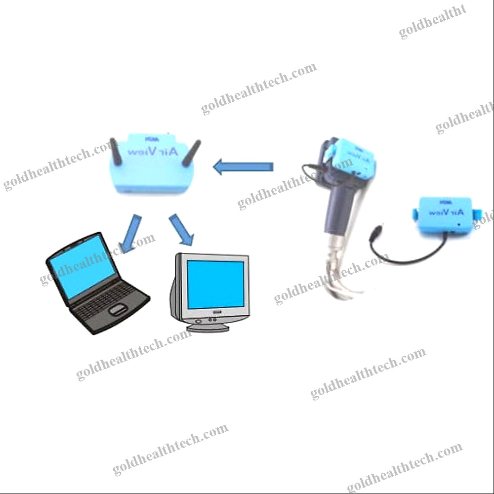 Medical Imaging Transmission System