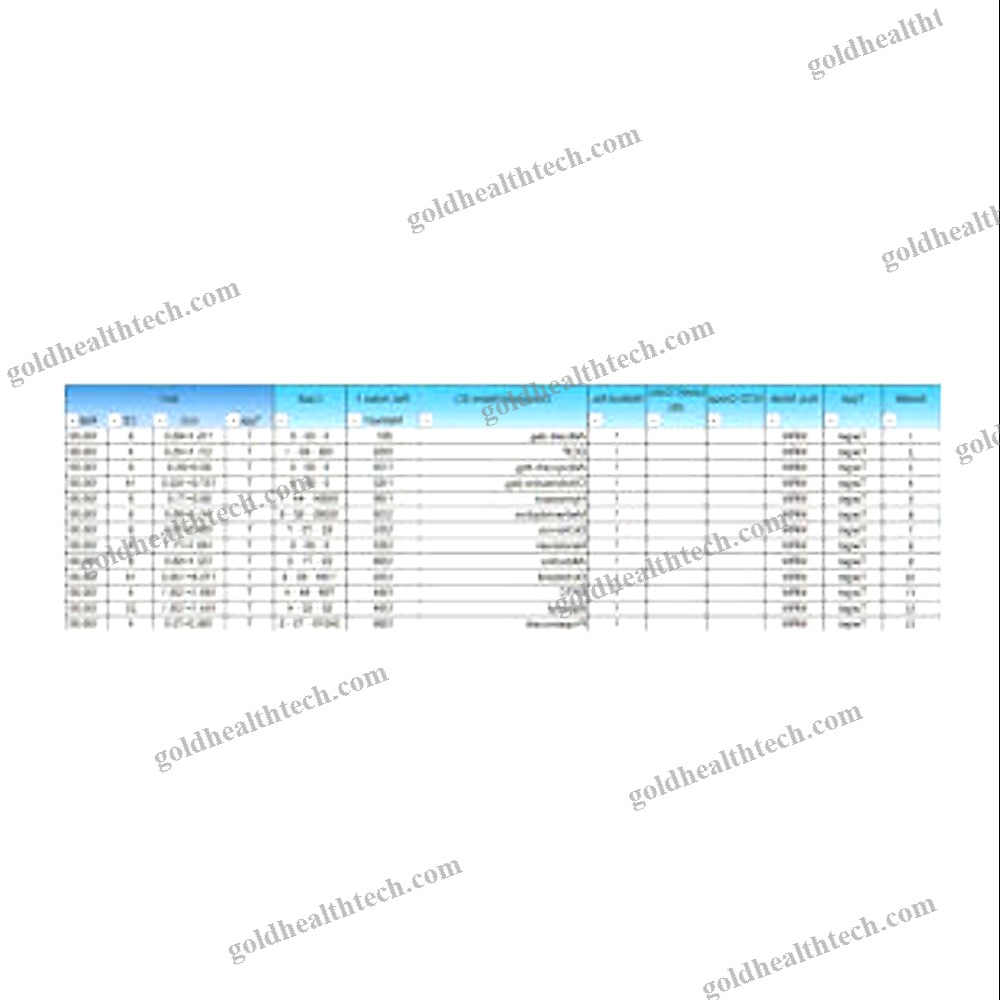 Chromatography Software