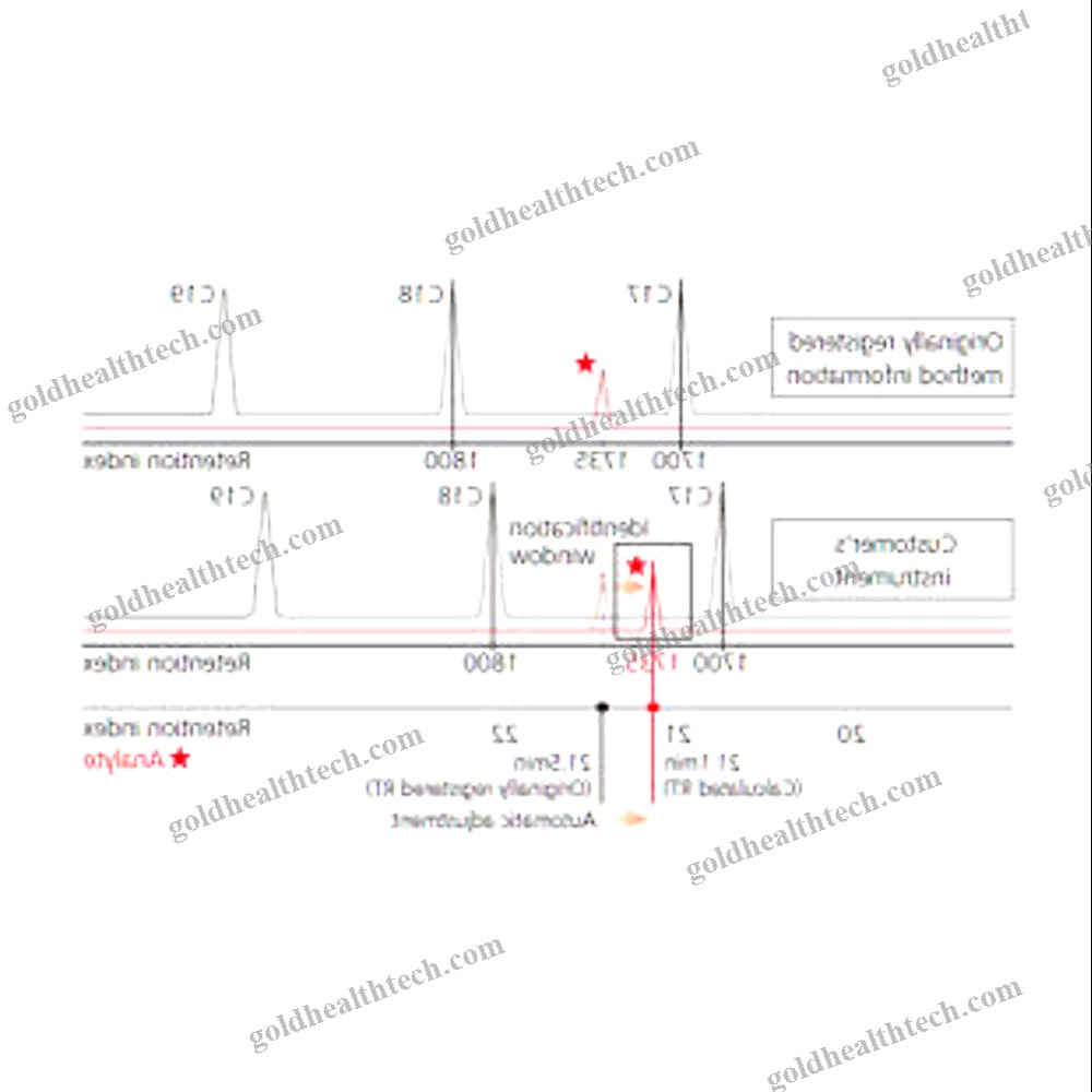 Chromatography Software