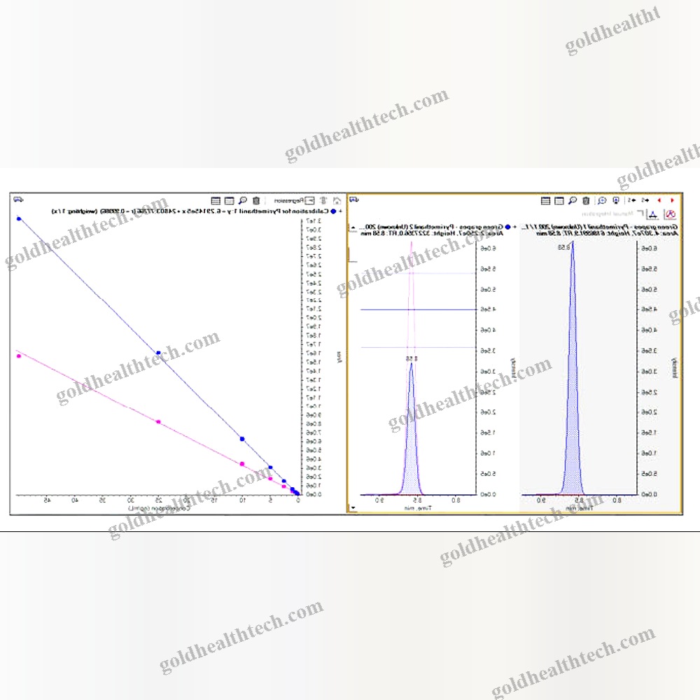 Mass Spectrometry Software