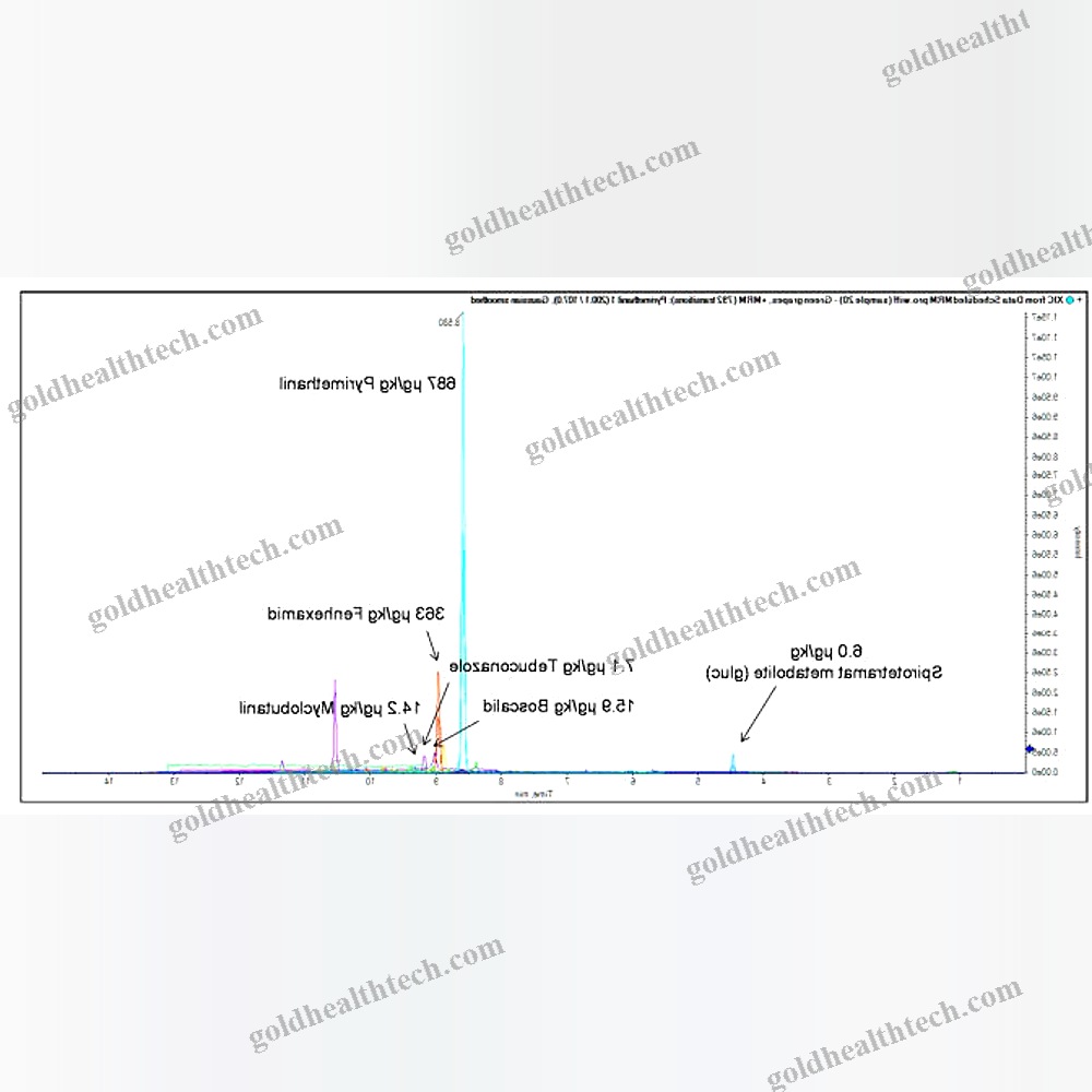 Mass Spectrometry Software