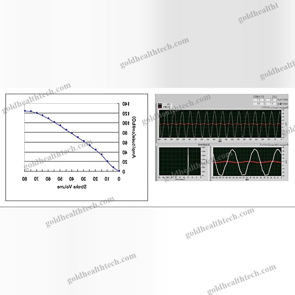 Resuscitation Ventilator