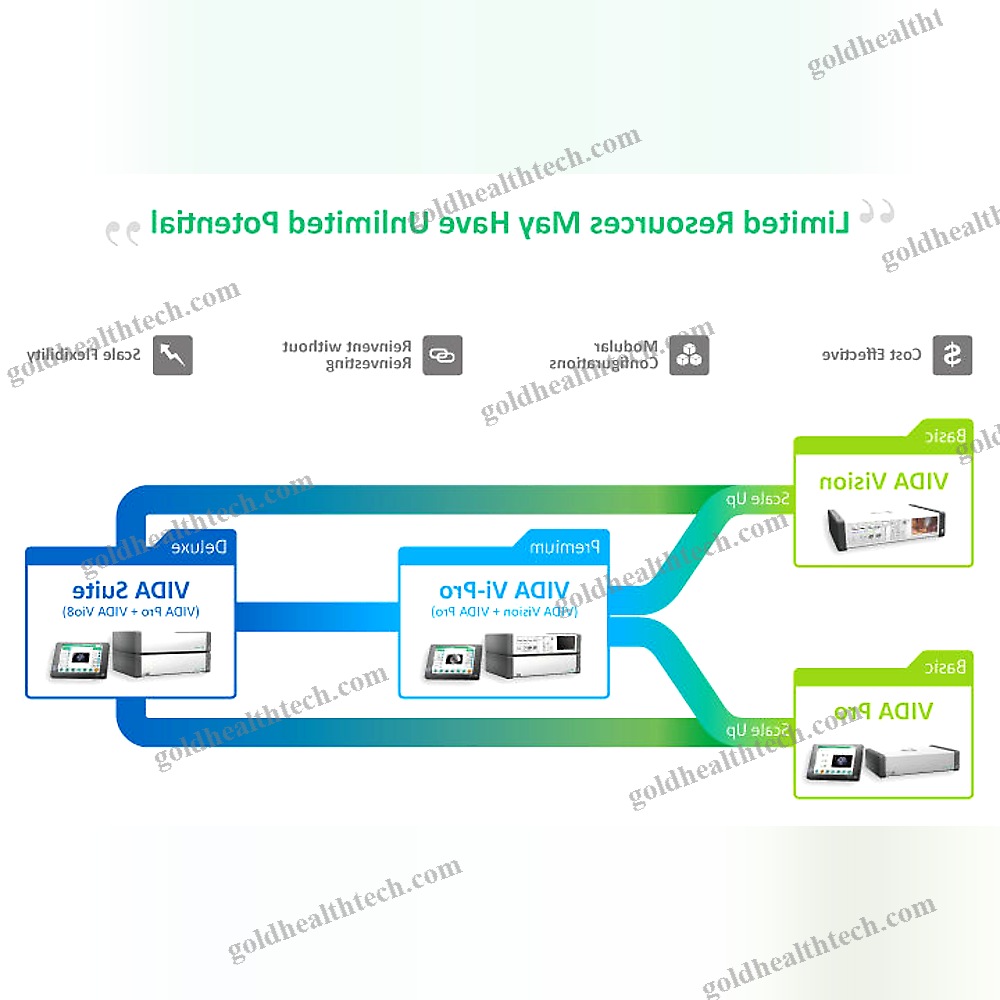 Or Video System